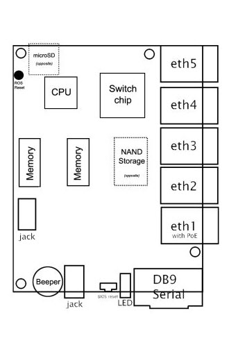 mikrotik-rb450-router-image-3